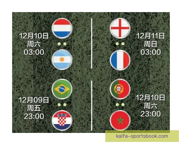 世界杯足球竞猜赔率全解析及热门赛果预测技巧分享